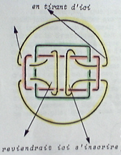 Non-dupes errent (9) croquis f : noeud borromen