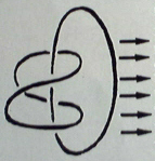 Non-dupes errent (9) croquis h (noeud borromen) : il suffit qu'un, un quelconque d'entre eux manque pour que les deux autres soient libres