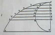 Non dupes errent 11 d : cyclode 2 de Pascal