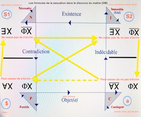 Patrick Valas essai, sexuation et discours avec Lacan